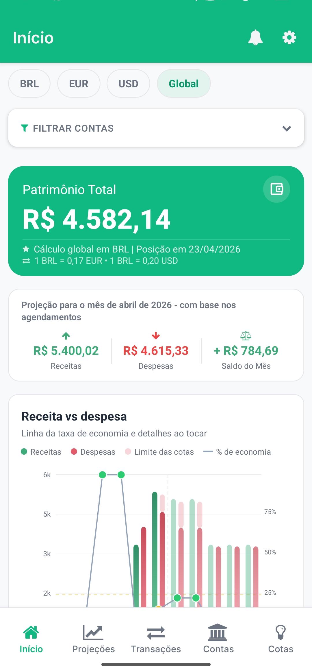 Painel global do My Smart Finance mostrando patrimônio total em BRL com conversão automática para EUR e USD