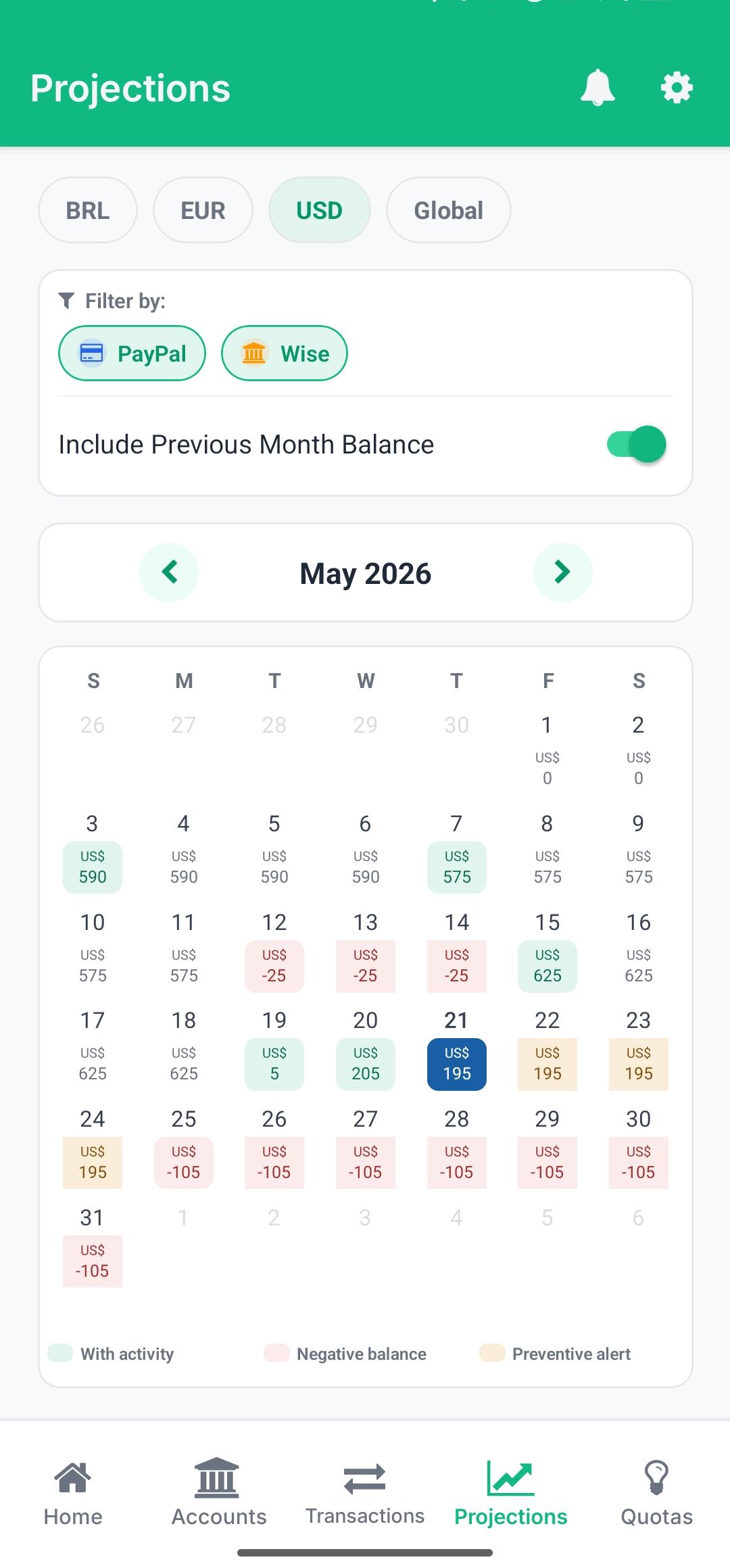 Calendário de projeções financeiras com dias coloridos indicando saldo positivo, negativo e alerta