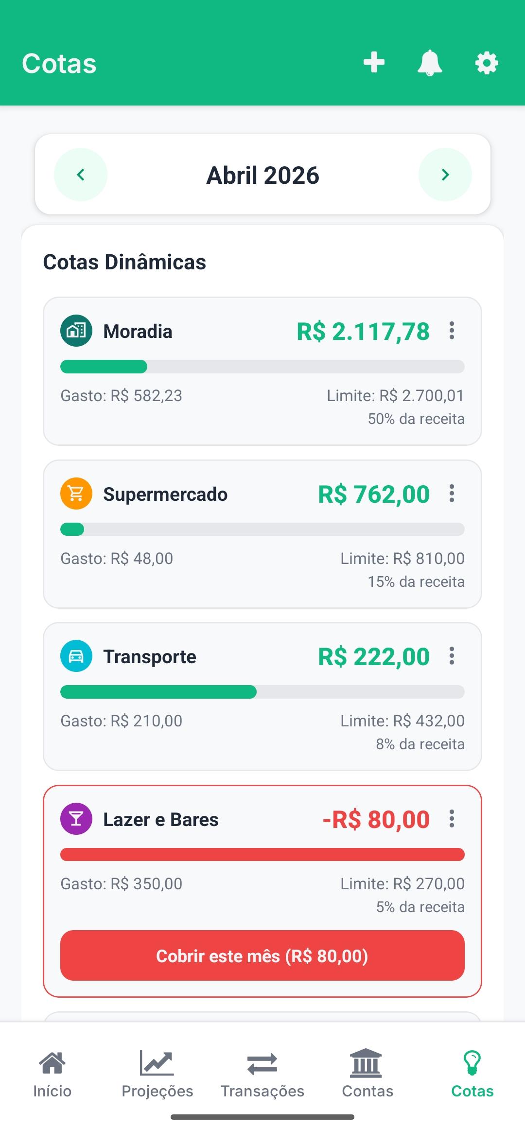 Cotas dinâmicas por categoria com limites de orçamento e alertas visuais