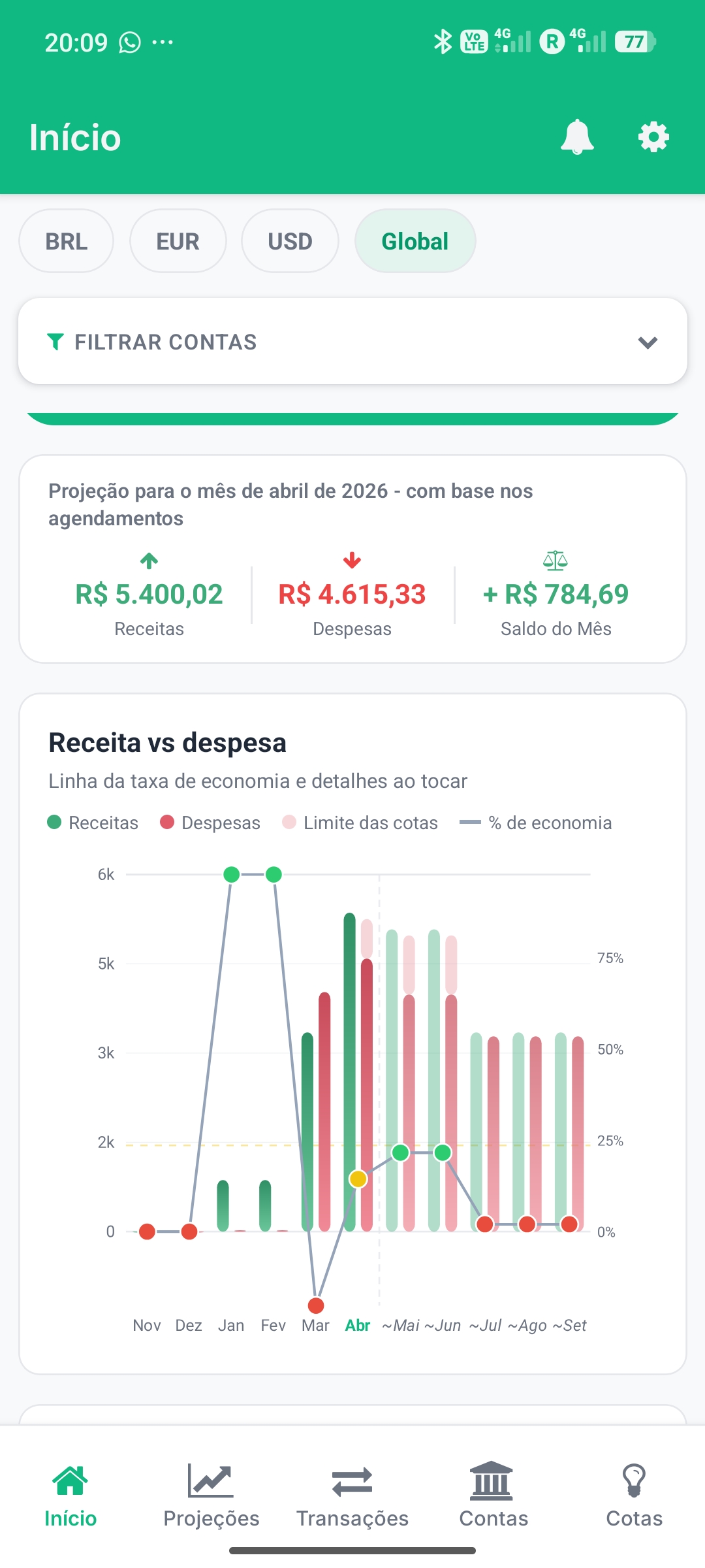 Gráficos interativos