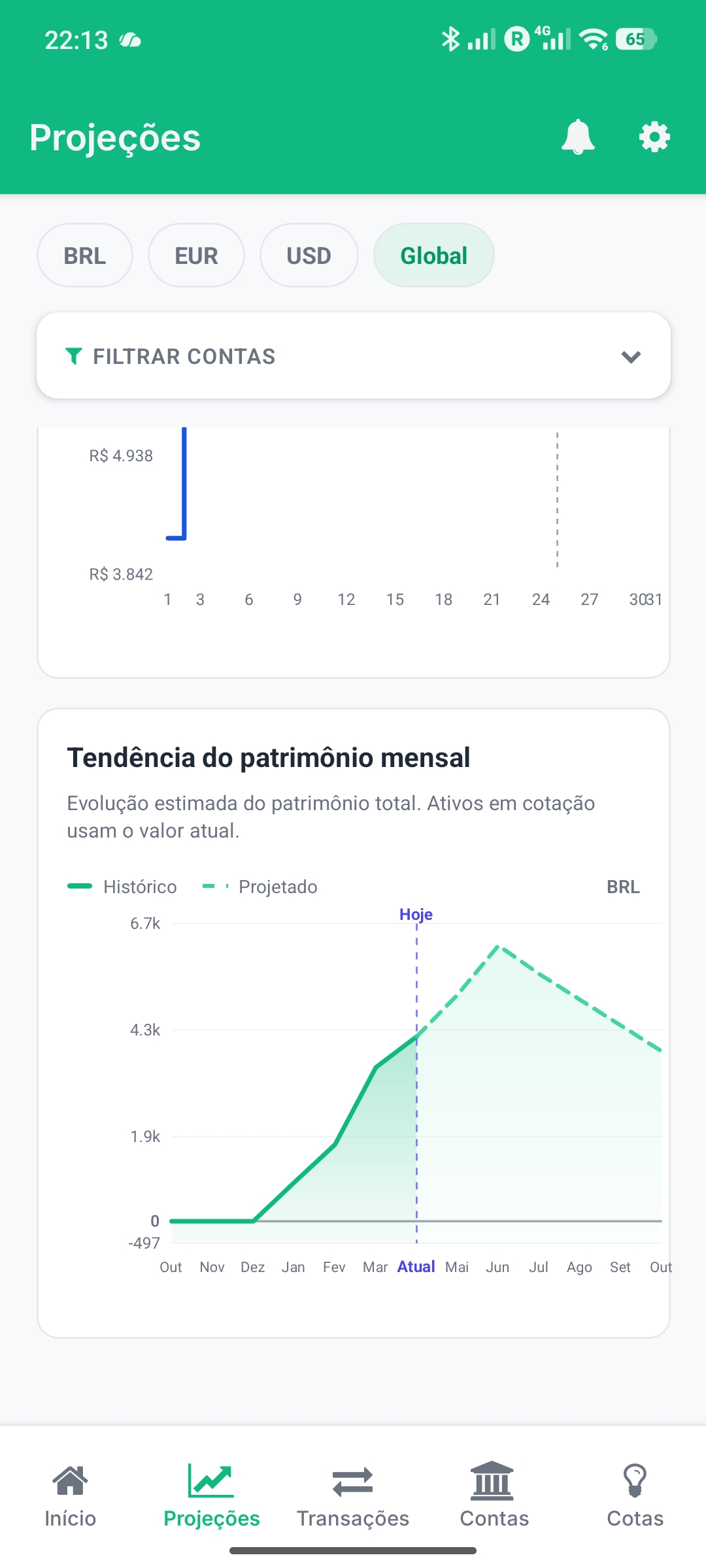 Projeções mensais e anuais