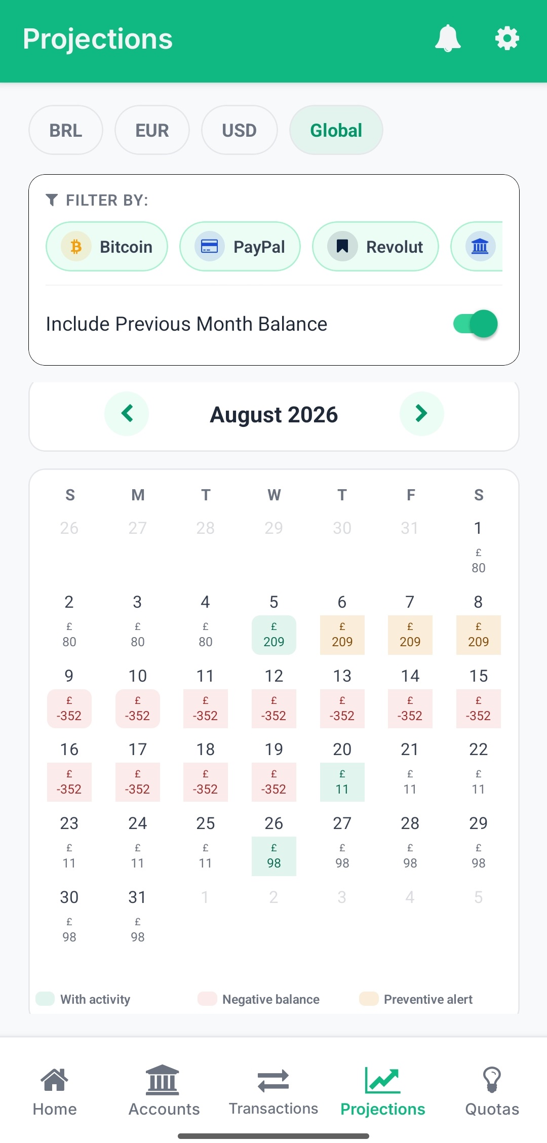 My Smart Finance projection calendar showing daily balance forecast with color-coded alerts